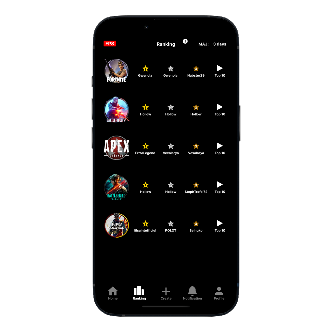soskills - Soskills เป็นแอปพลิเคชั่นชุมชนแชร์วิดีโอในการเล่นเกม media 6