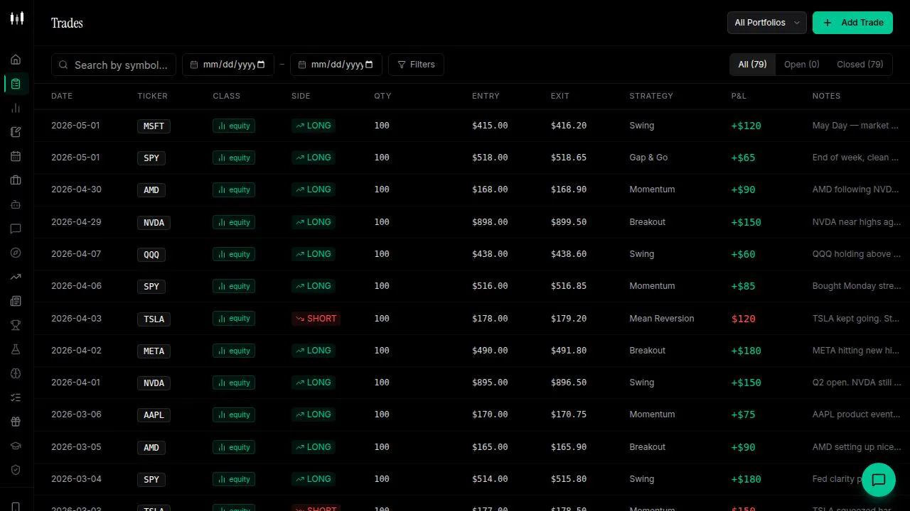 SuperTrader gallery image