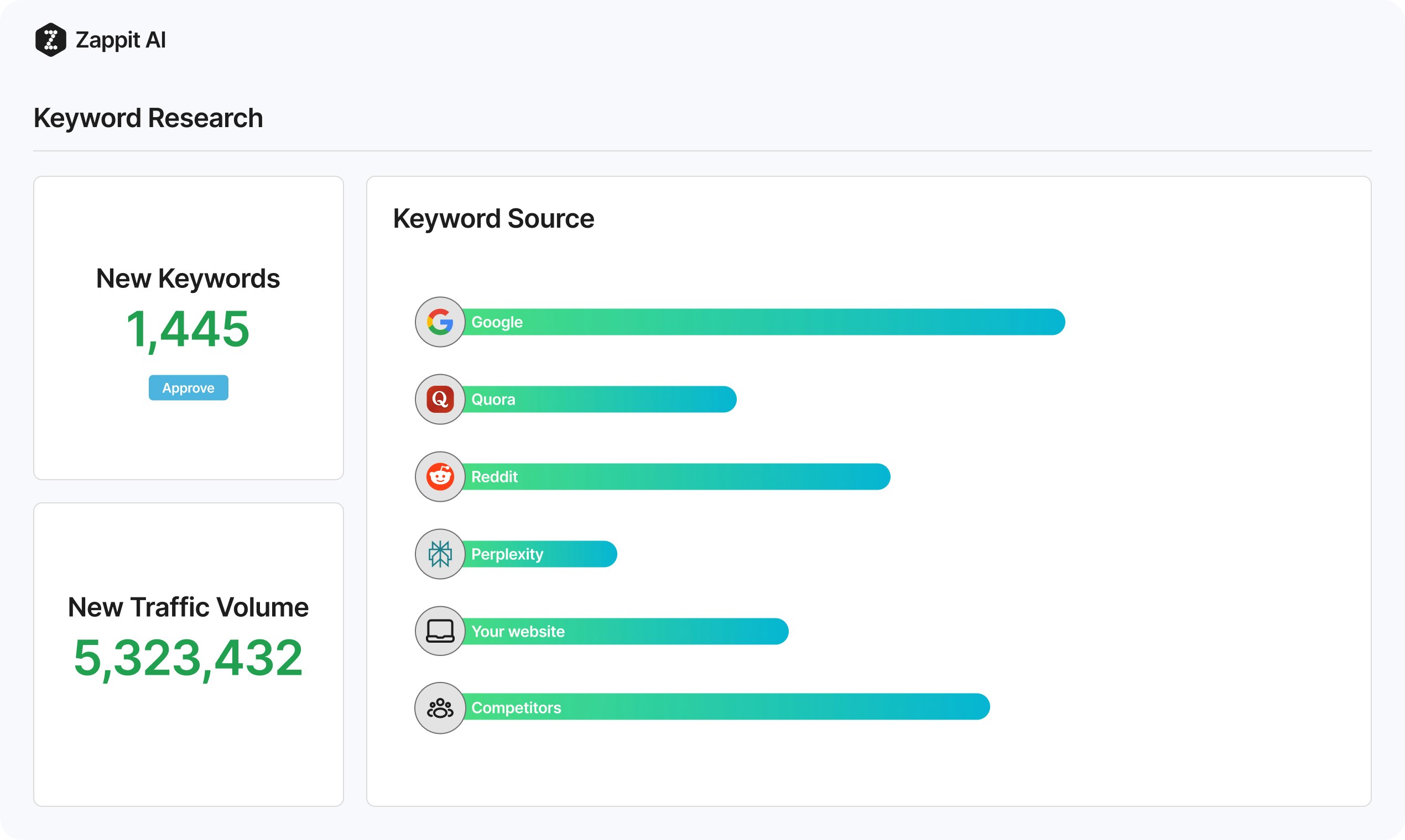 Zappit.ai gallery image