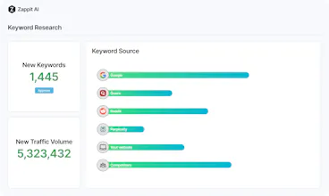 Zappit.ai gallery image