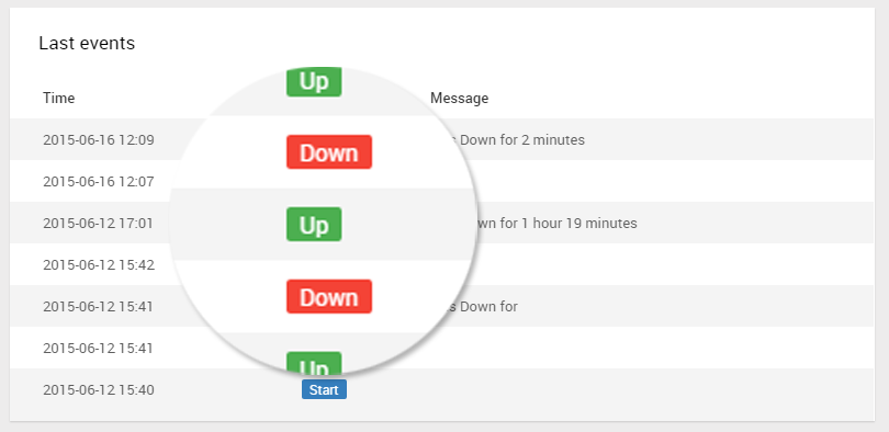 UptimeButler gallery image