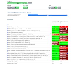 DB Benchmarks gallery image