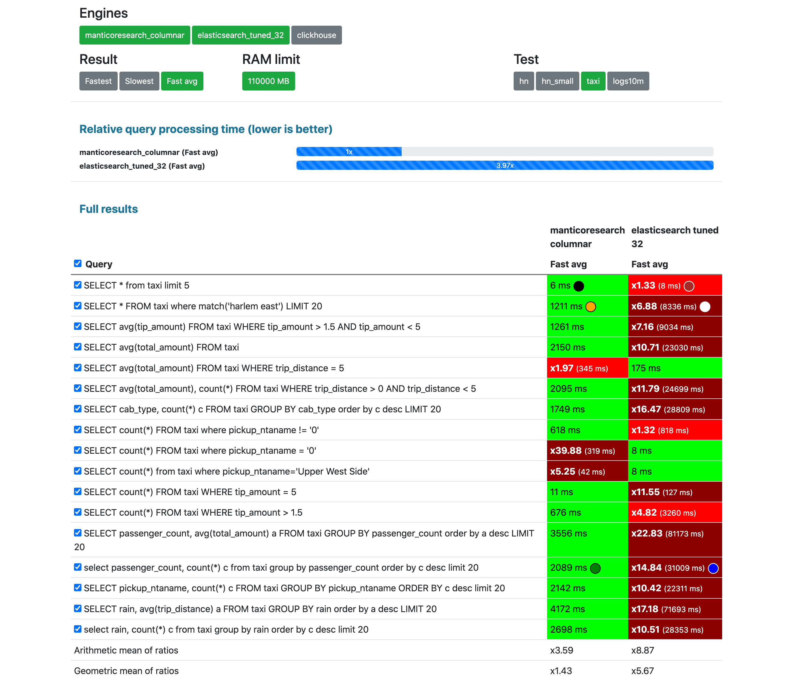 Media Điểm chuẩn DB - Điểm chuẩn cơ sở dữ liệu OpenSource công bằng và minh bạch nhất 5