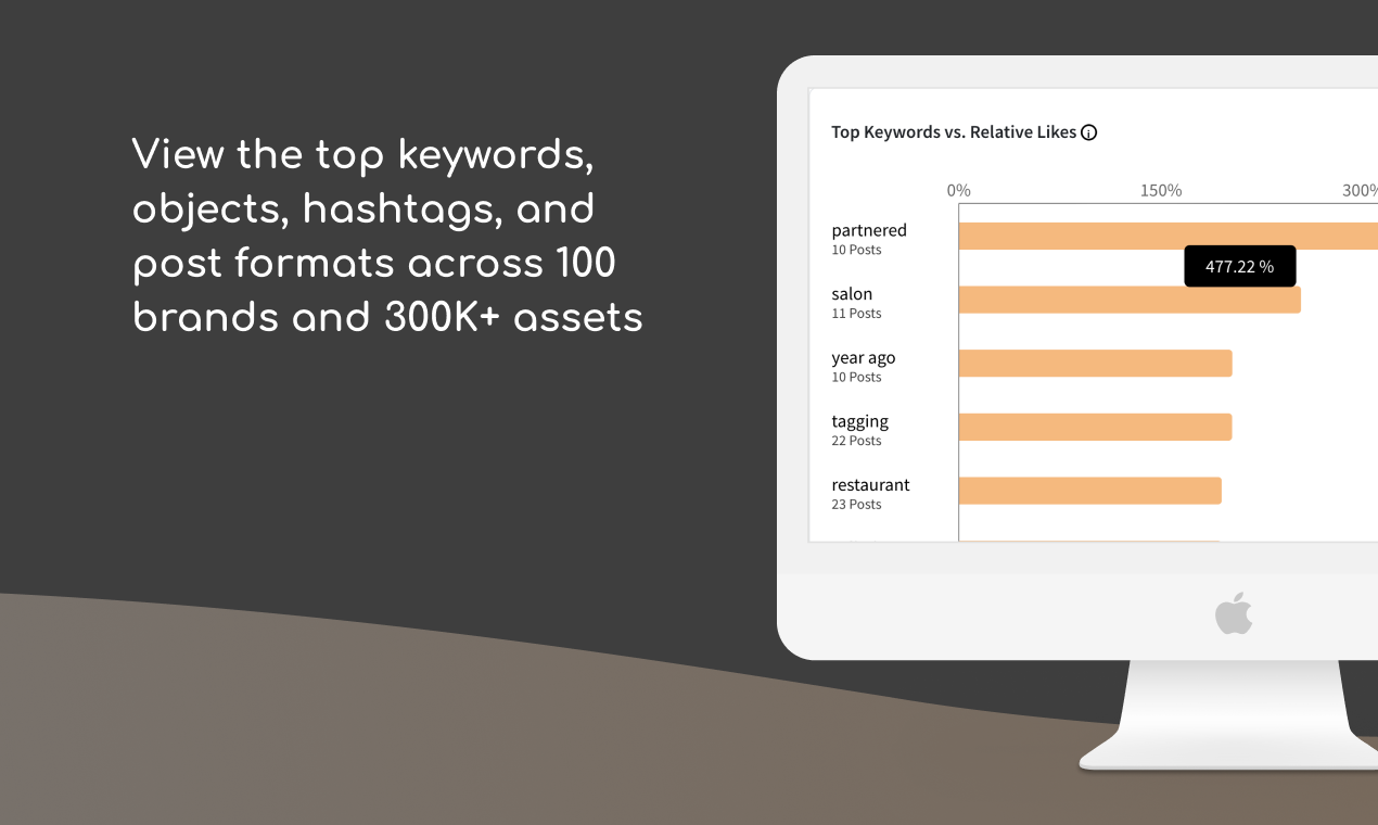 Covid-19 Marketing Trends by Viralspace gallery image