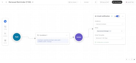 RevGain gallery image