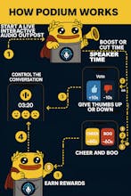 Podium Nexus gallery image