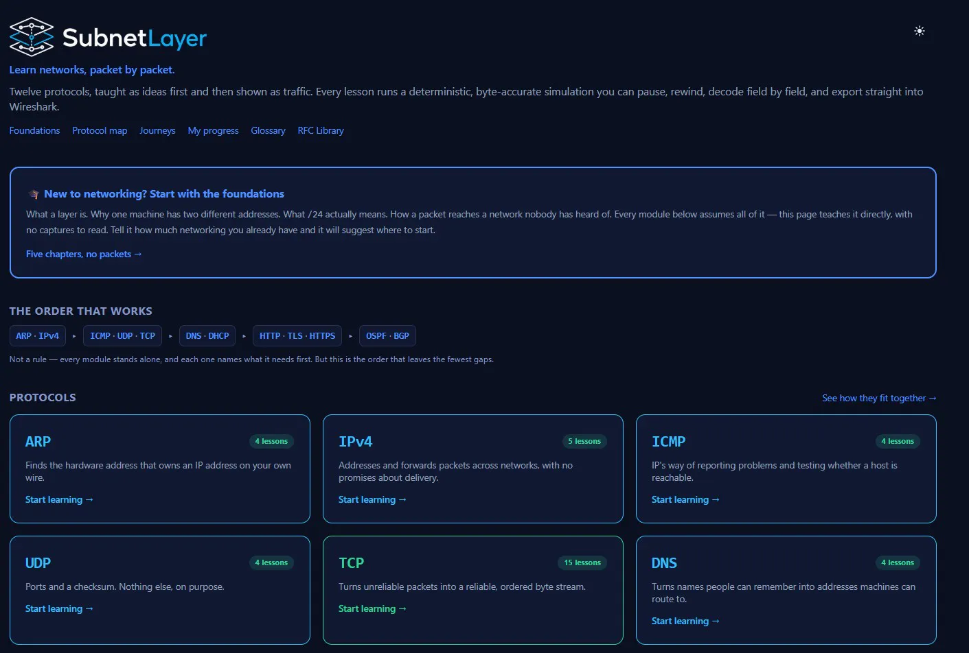 SubnetLayer: Learn Protocols Visually gallery image
