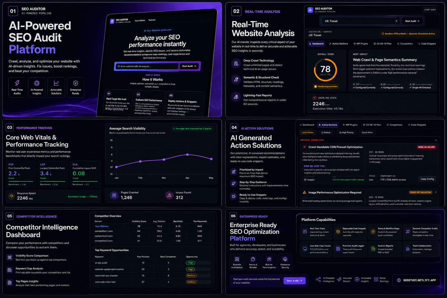 SEO SETUP gallery image