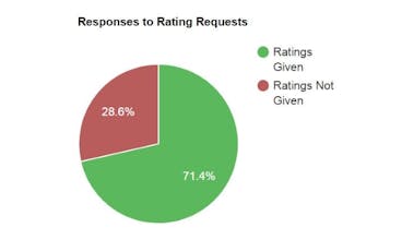 Rising Star Reviews gallery image