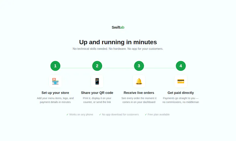 Swiftab screenshot 2