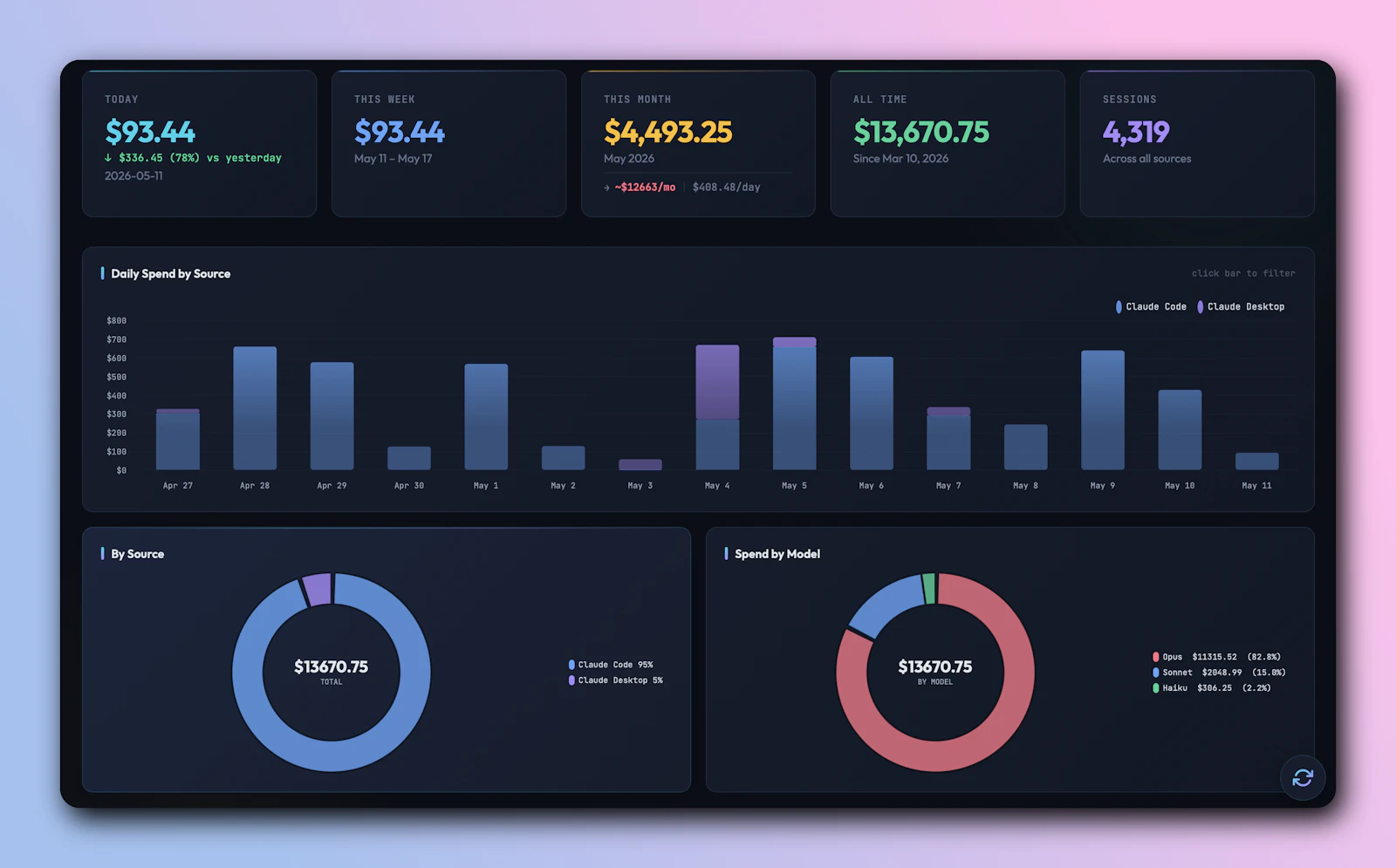 Claude Usage Tracker screenshot 3