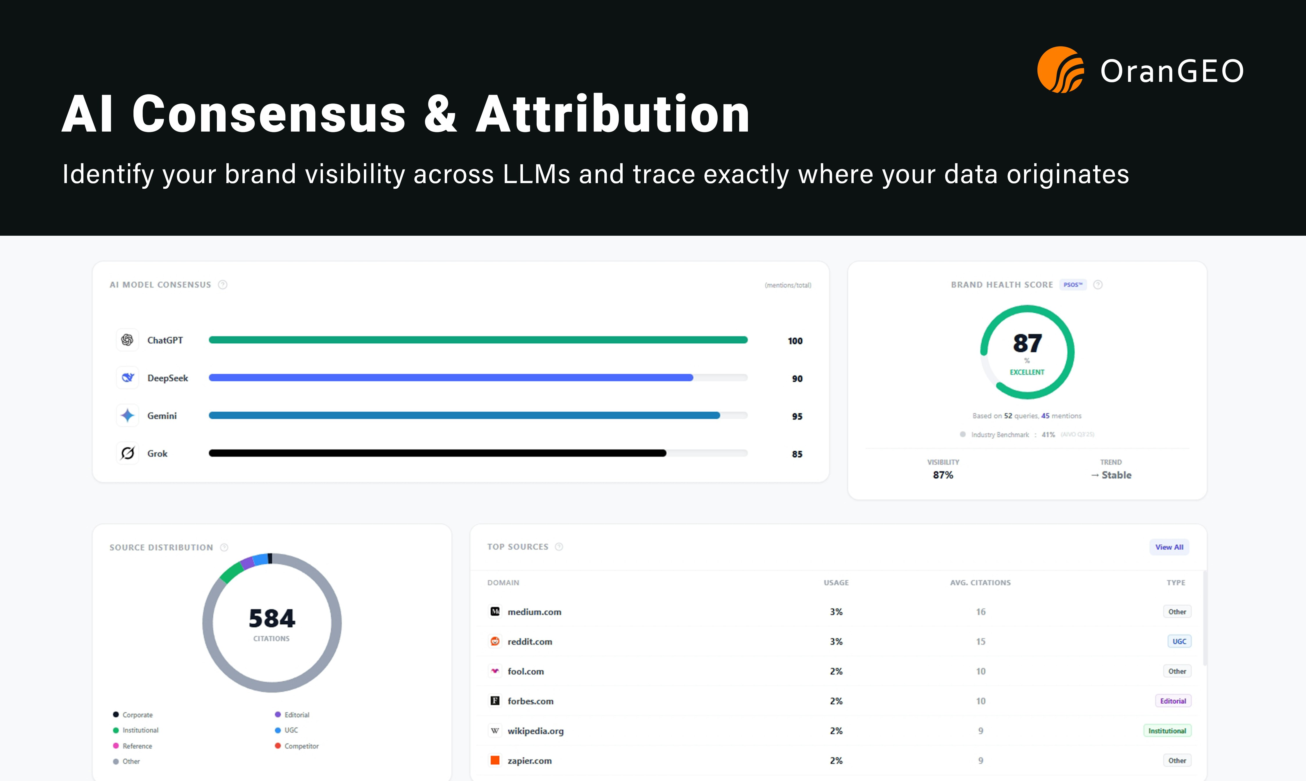 OranGEO - Screenshot 2 showing product features and functionality