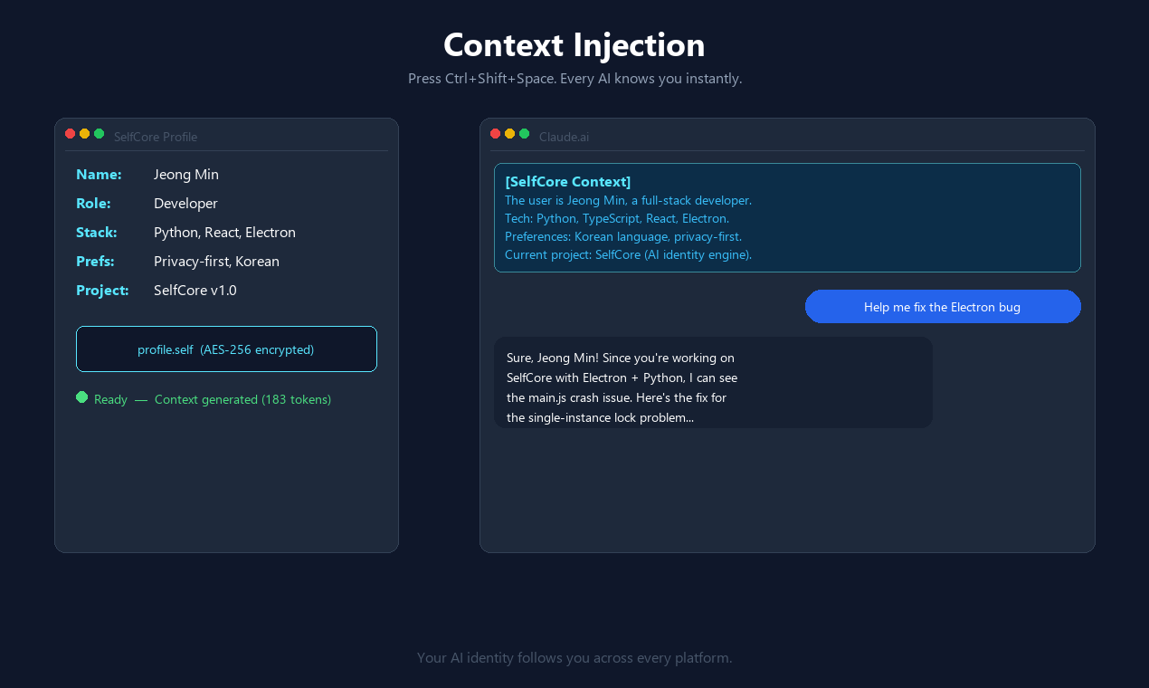 SelfCore gallery image