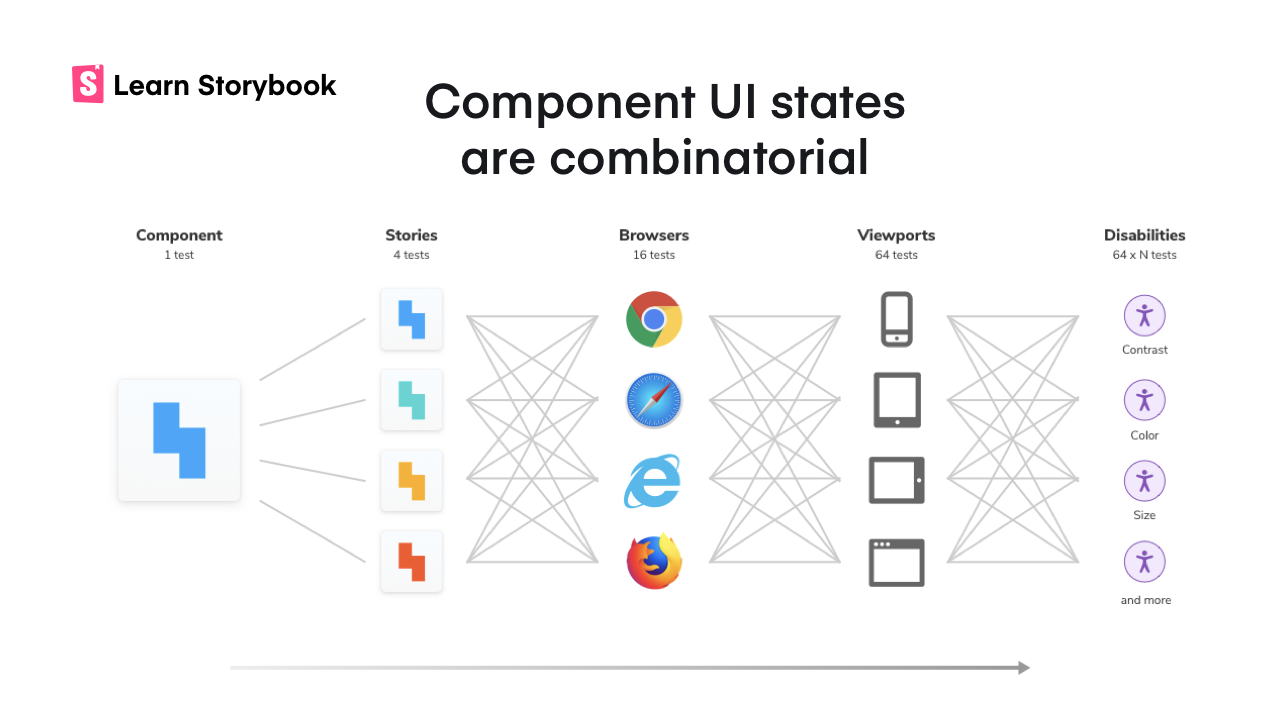 Design Systems for Developers gallery image