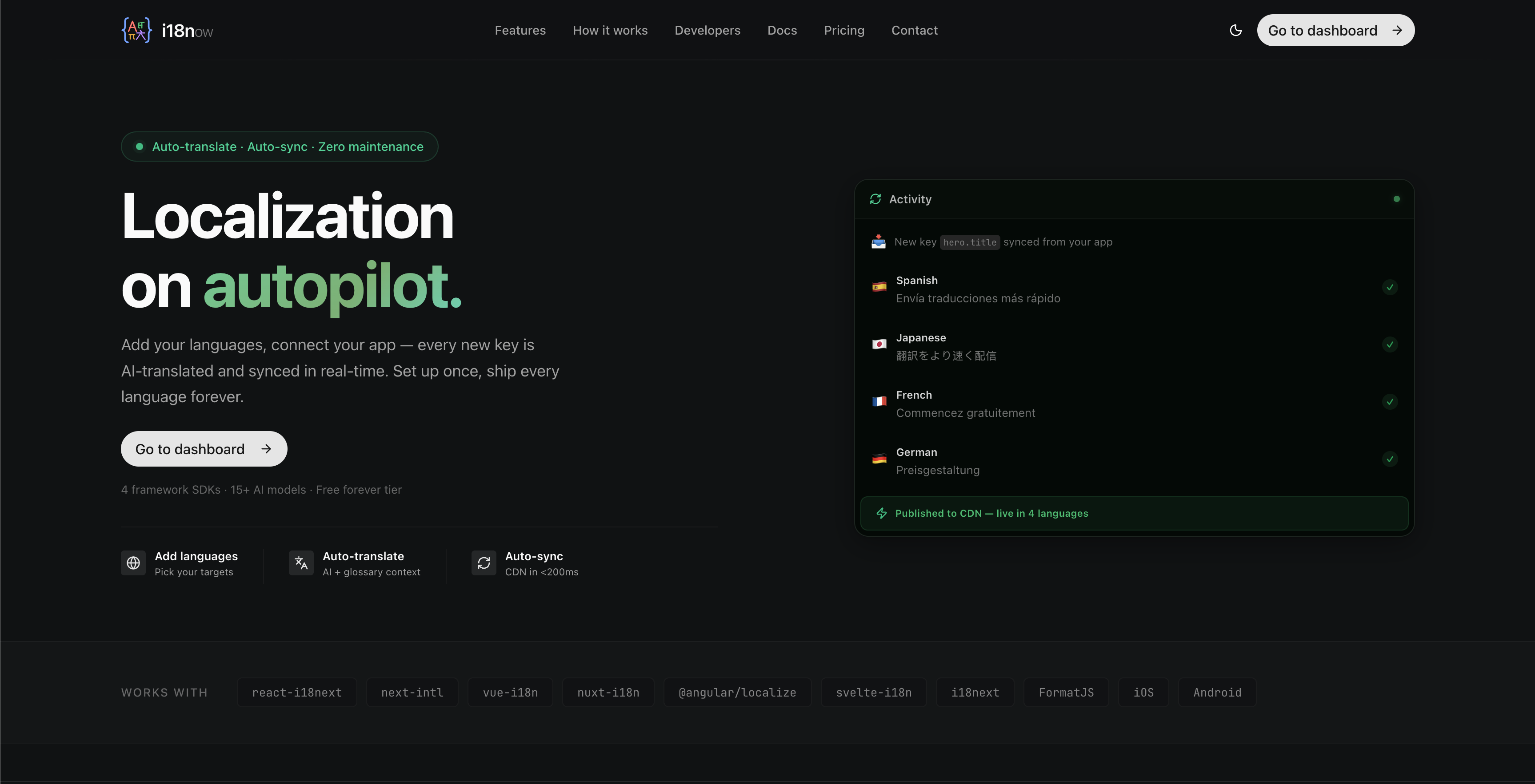 i18now gallery image