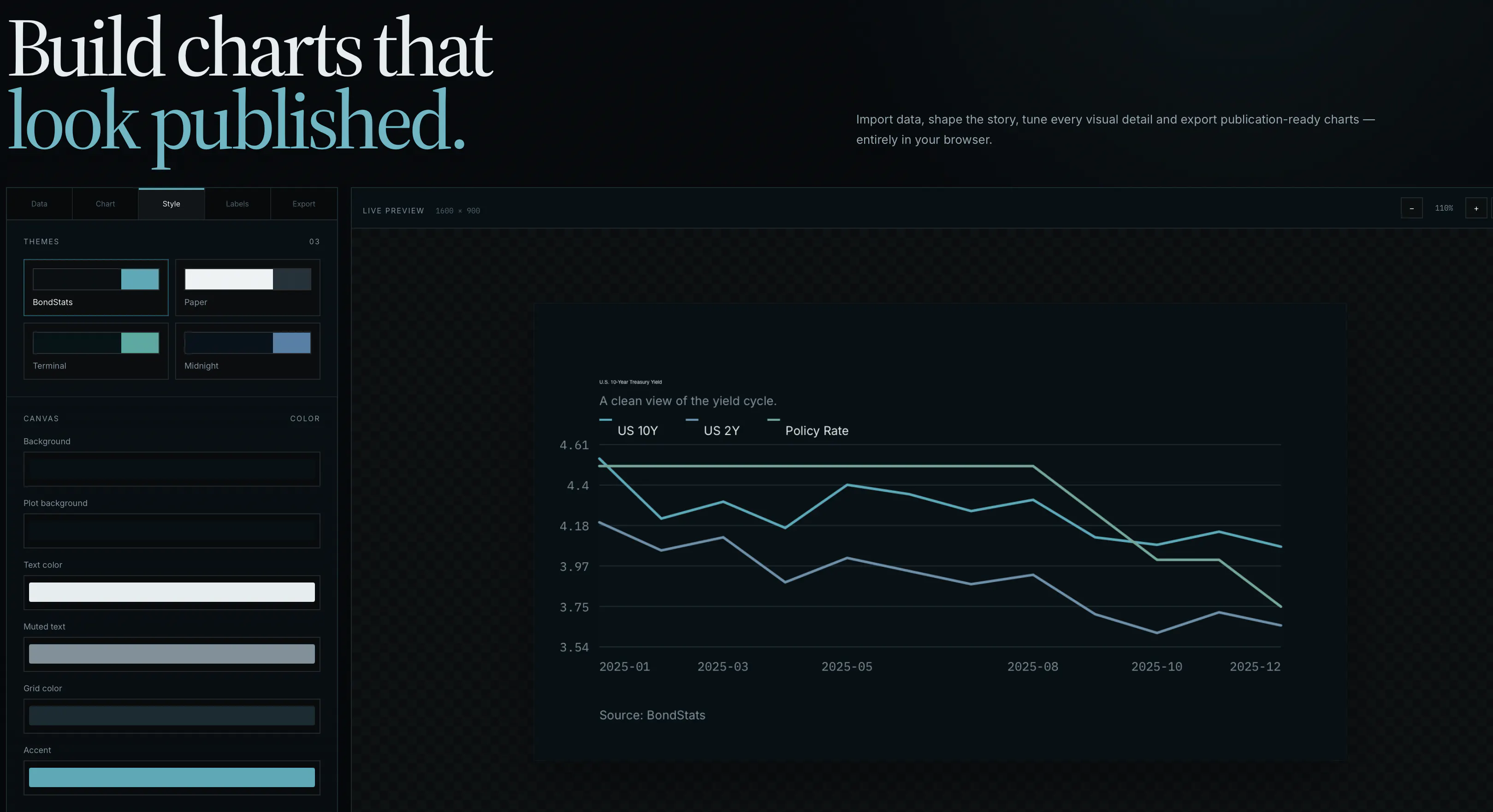 BondStats Chart Studio gallery image