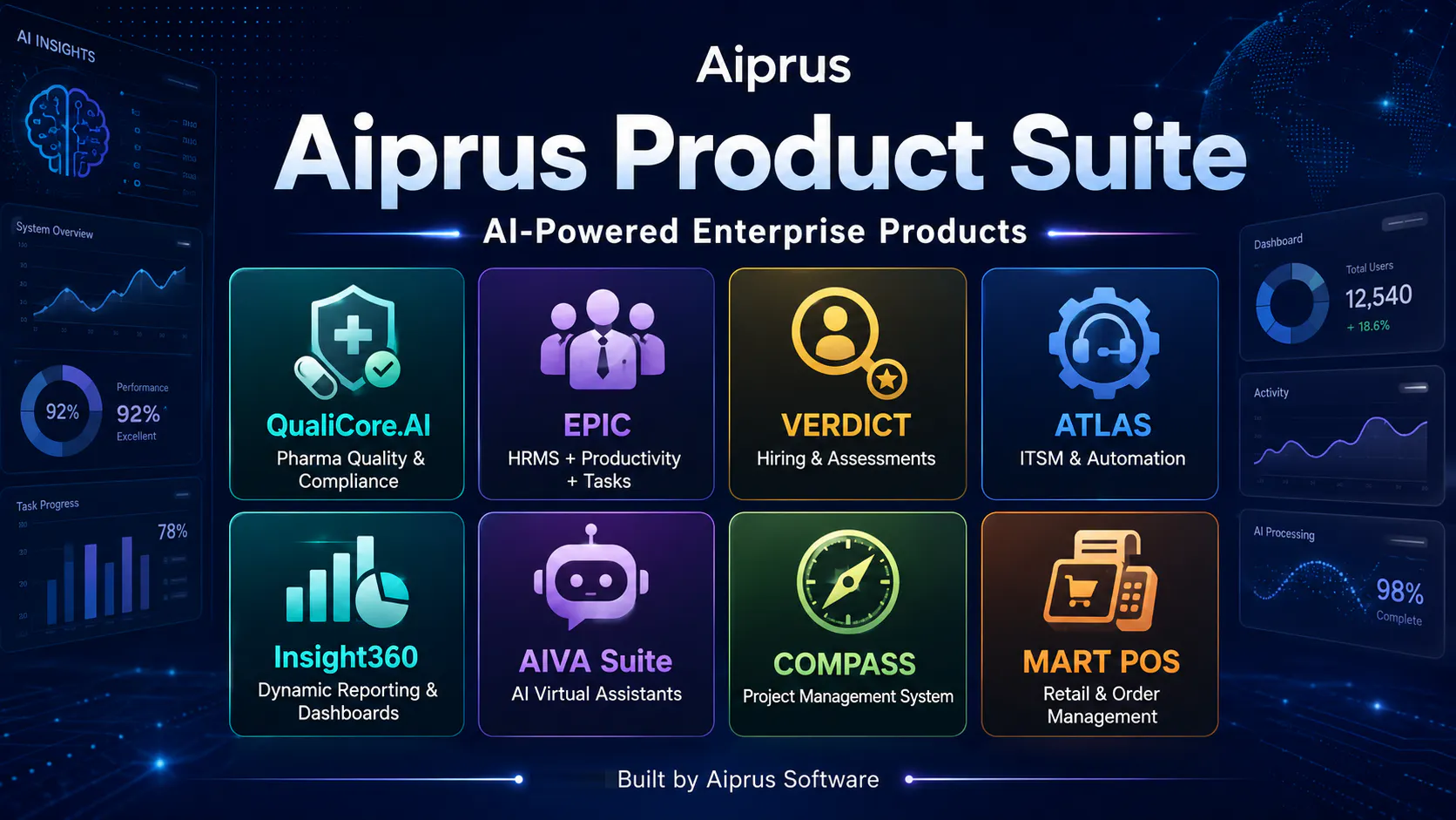 Aiprus Product Suite for Business