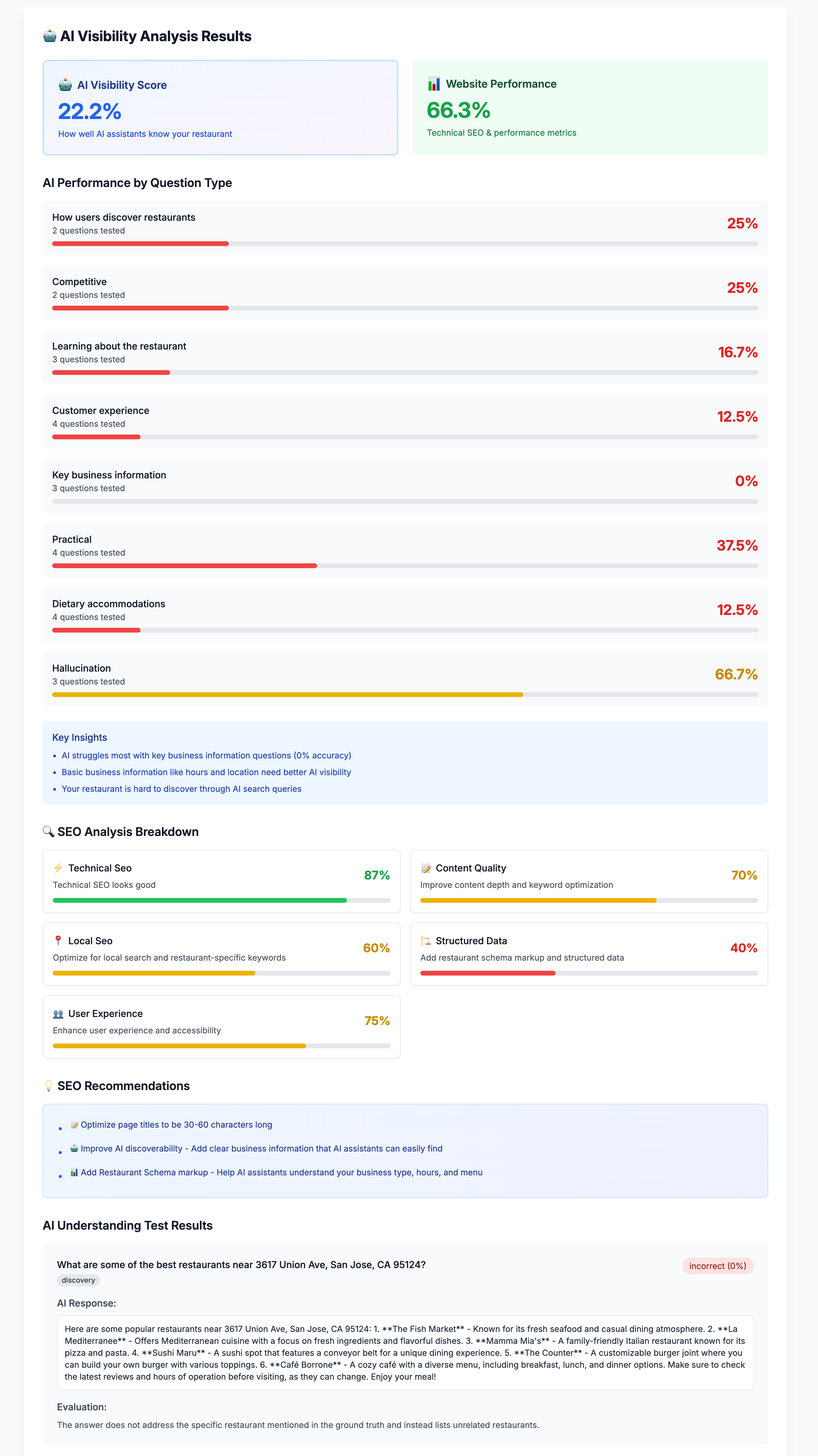 GPTScore gallery image