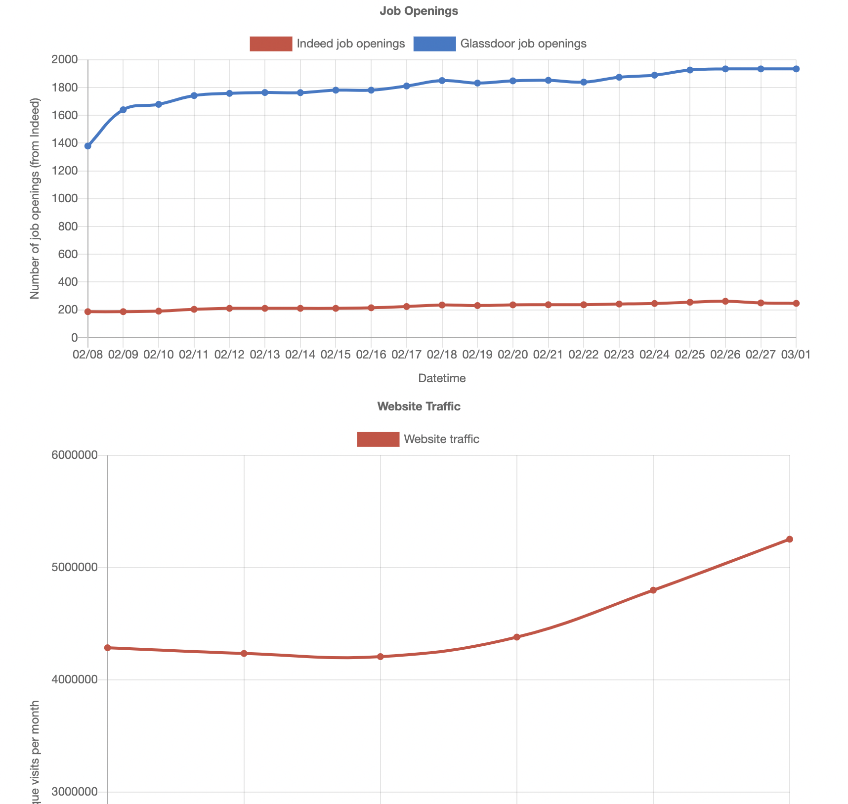 Contora gallery image