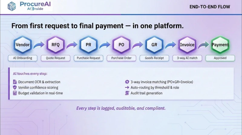 ProcureAI screenshot 5