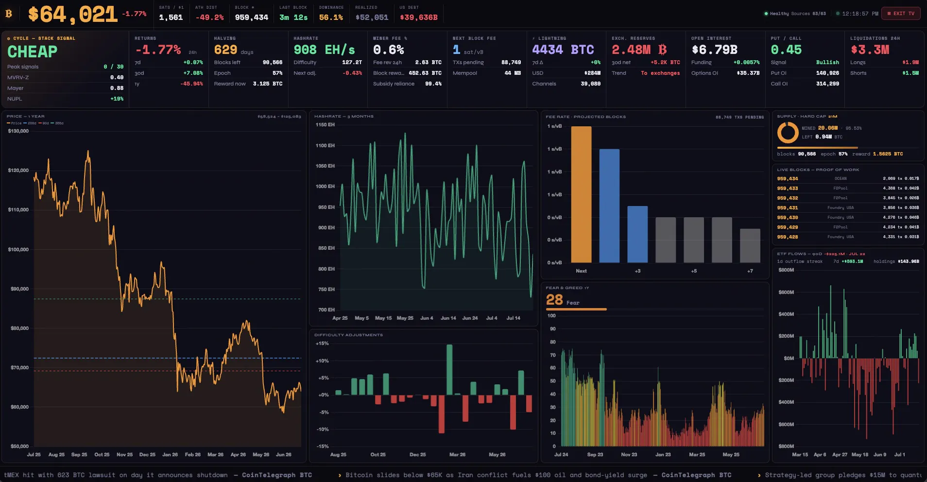 BTC Dashboard gallery image