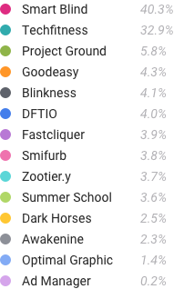 TeamLapse gallery image