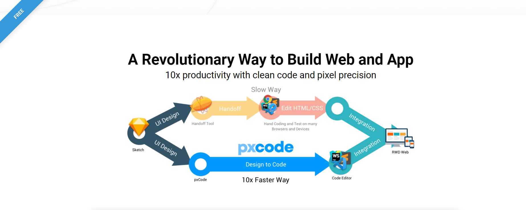 pxCode gallery image