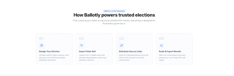 Ballotly screenshot 4
