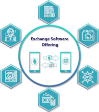 One Stop Crypto Exchange Solutions gallery image