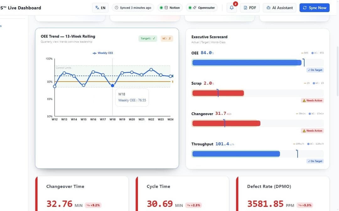 FactoryOS™ Industrial Performance OS gallery image