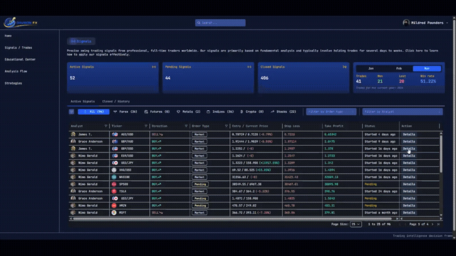 DavronFX screenshot 3