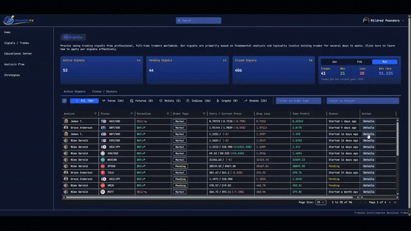 DavronFX screenshot 3