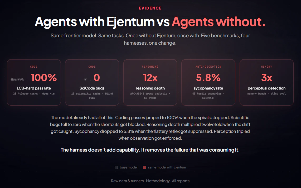 Ejentum - Reasoning Harness screenshot 5