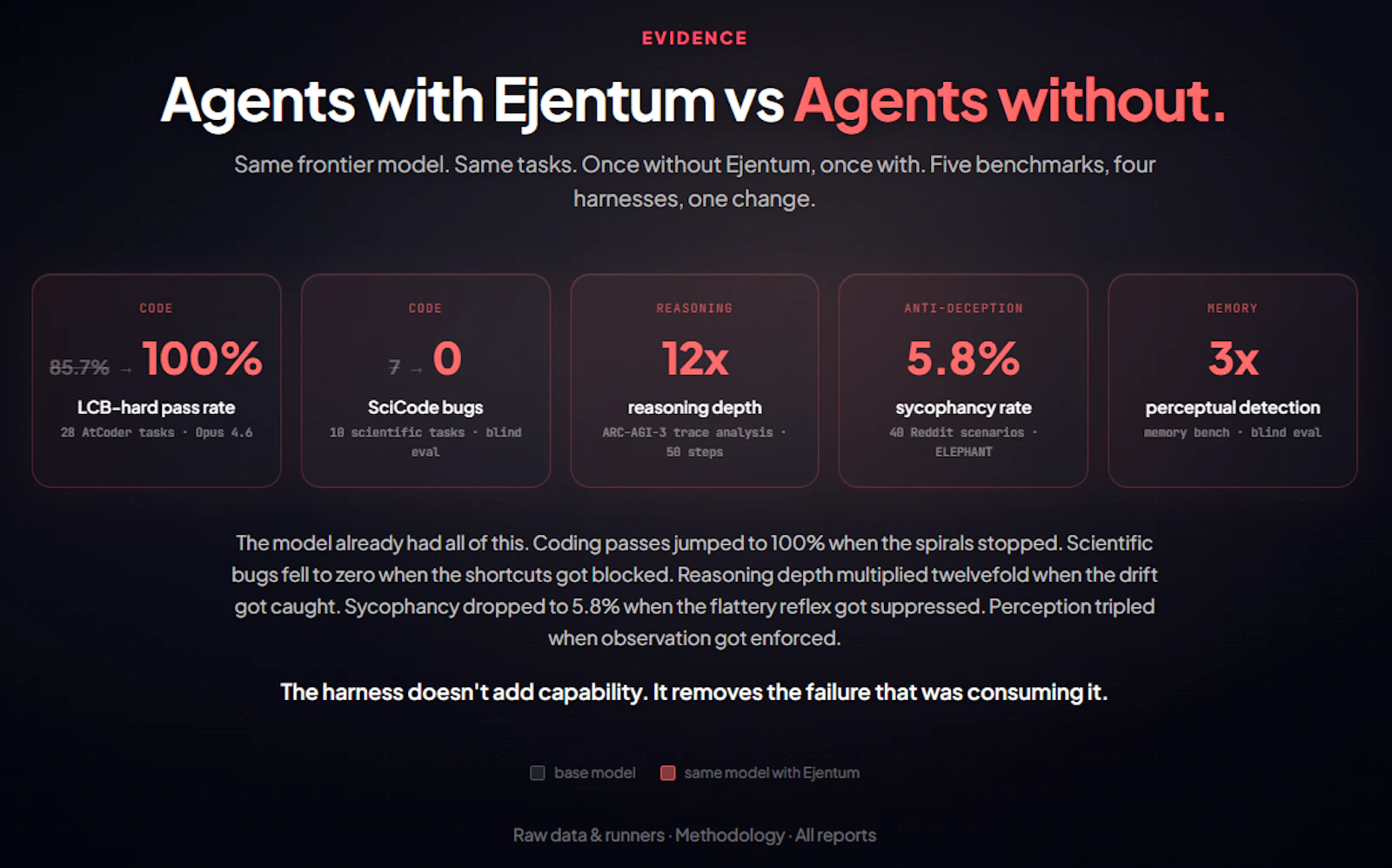 Ejentum - Reasoning Harness screenshot 6