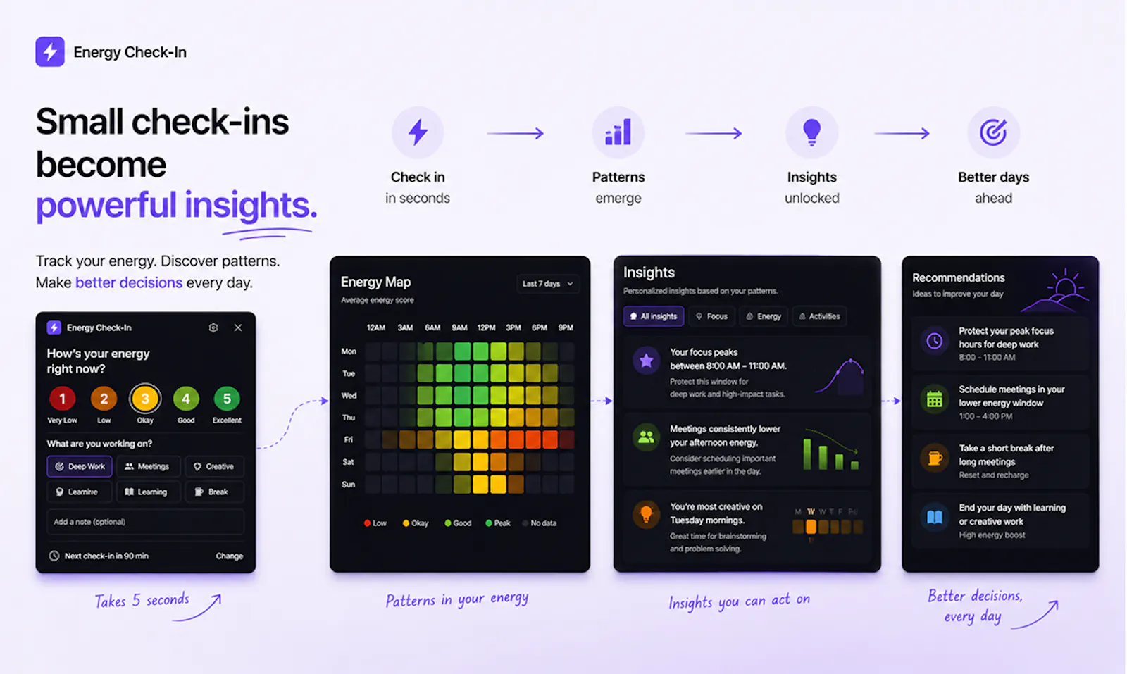 Energy Check-in App screenshot 4