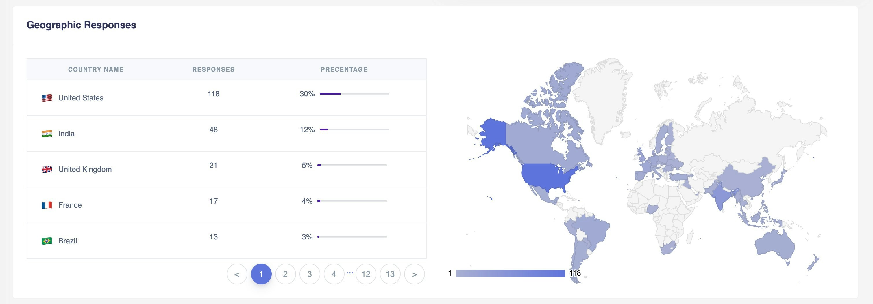 Pollsights gallery image