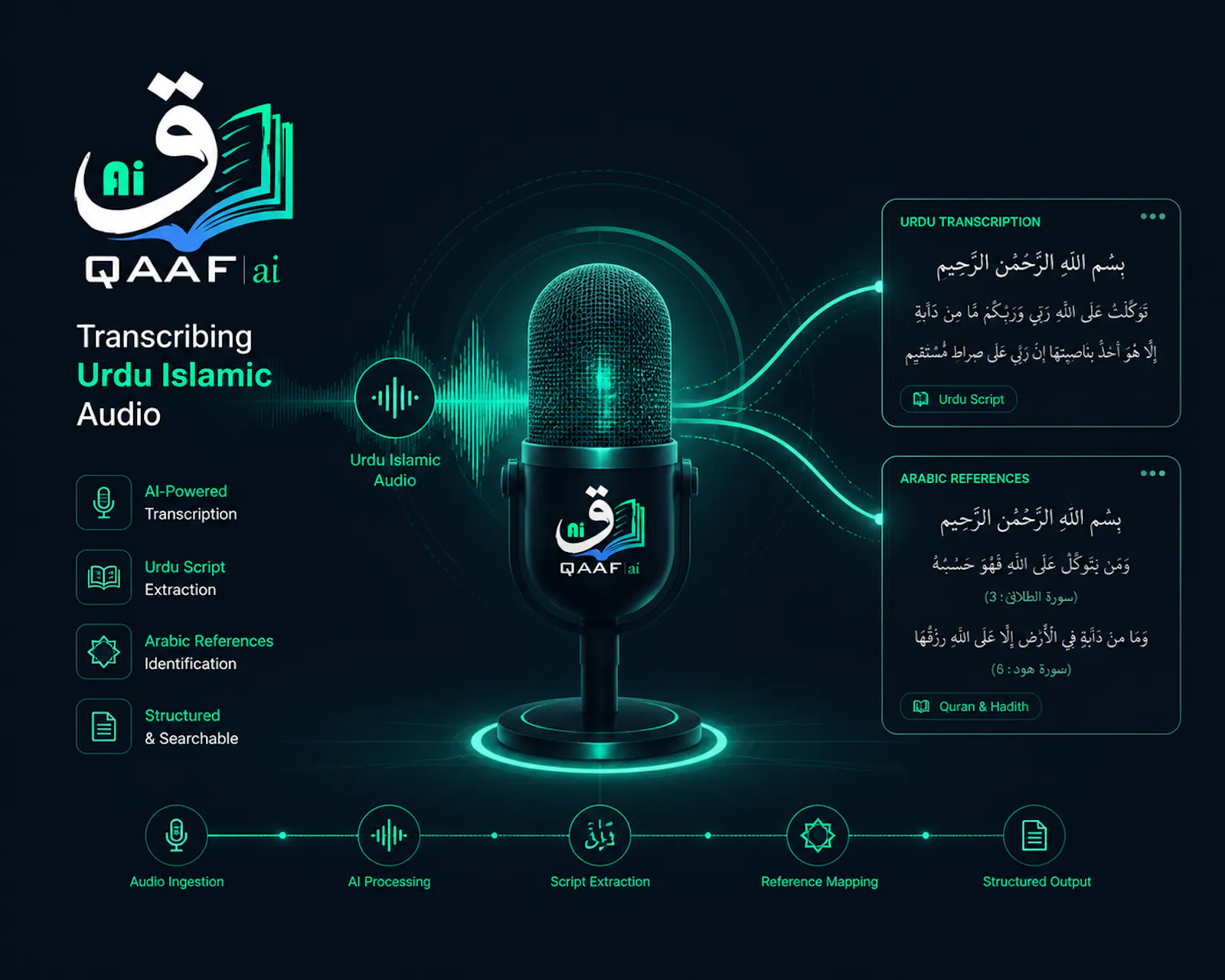 Qaafai screenshot 5