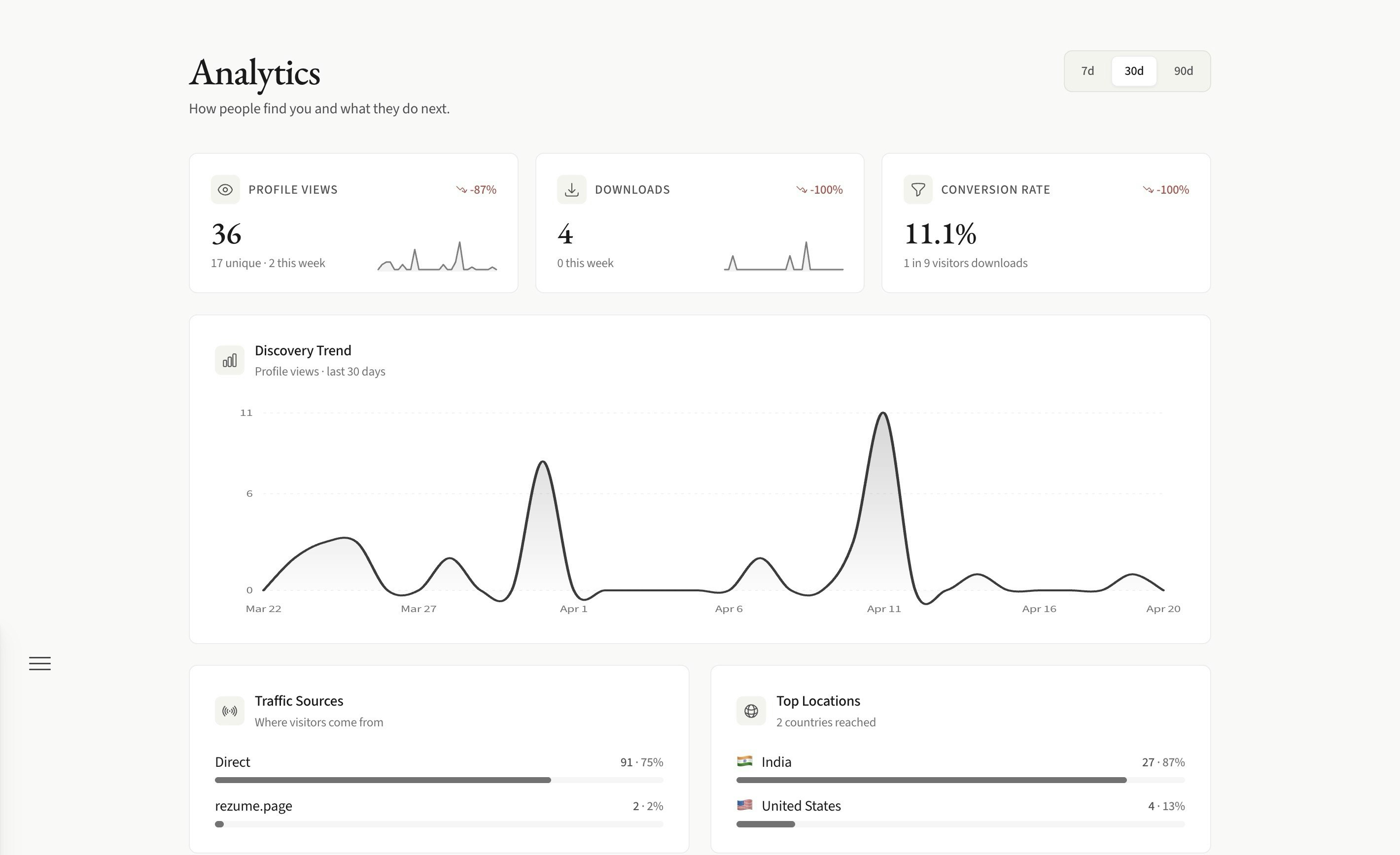 Rezume gallery image