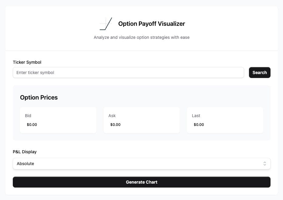 Option Payoff Chart media 1