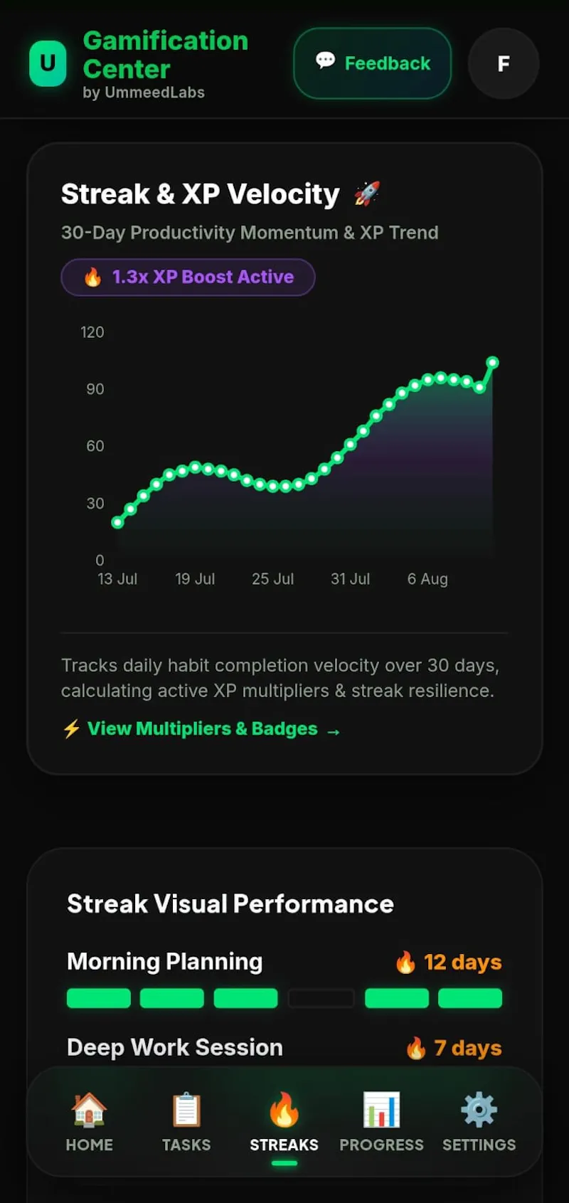 UmmeedCare screenshot 3