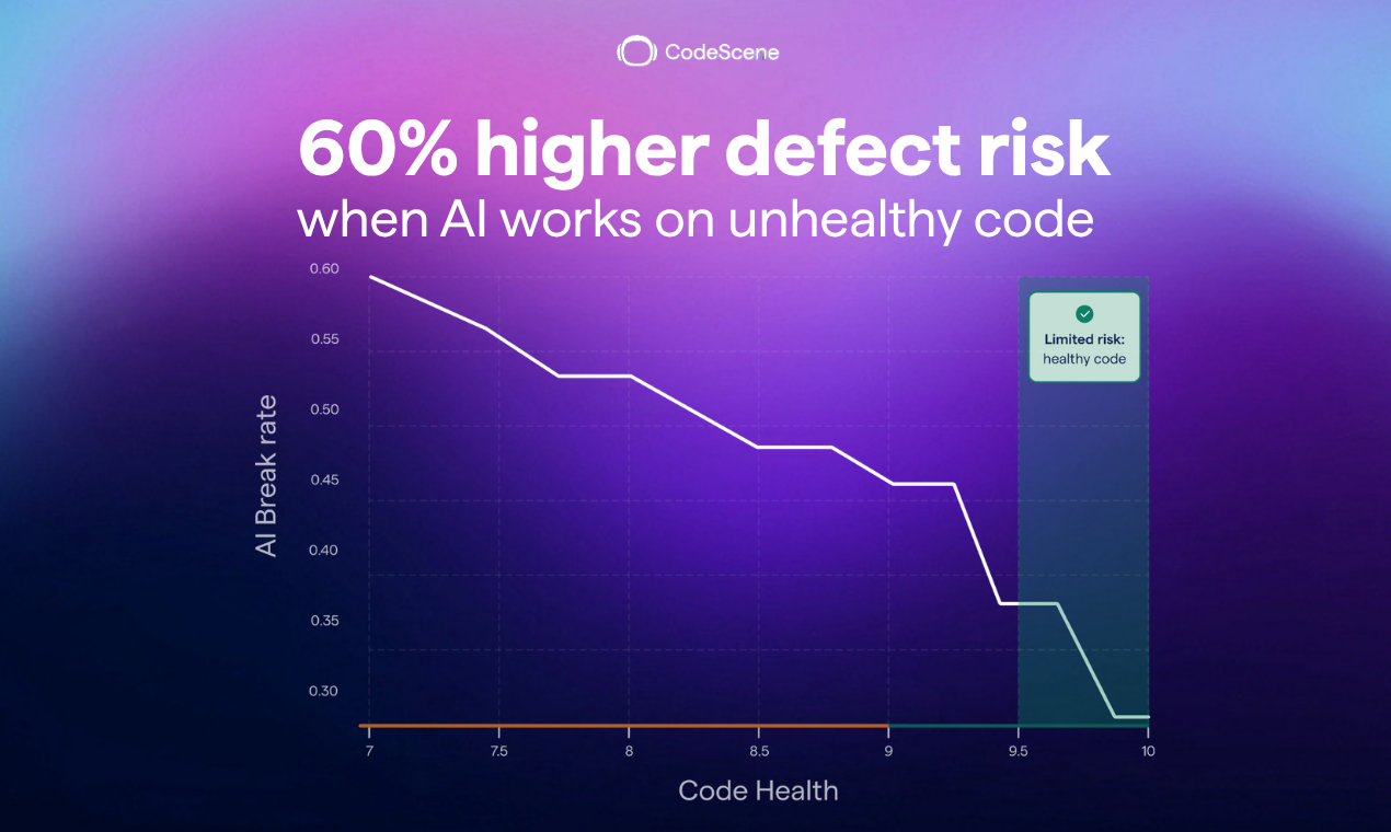 CodeScene: CodeHealth MCP Server gallery image