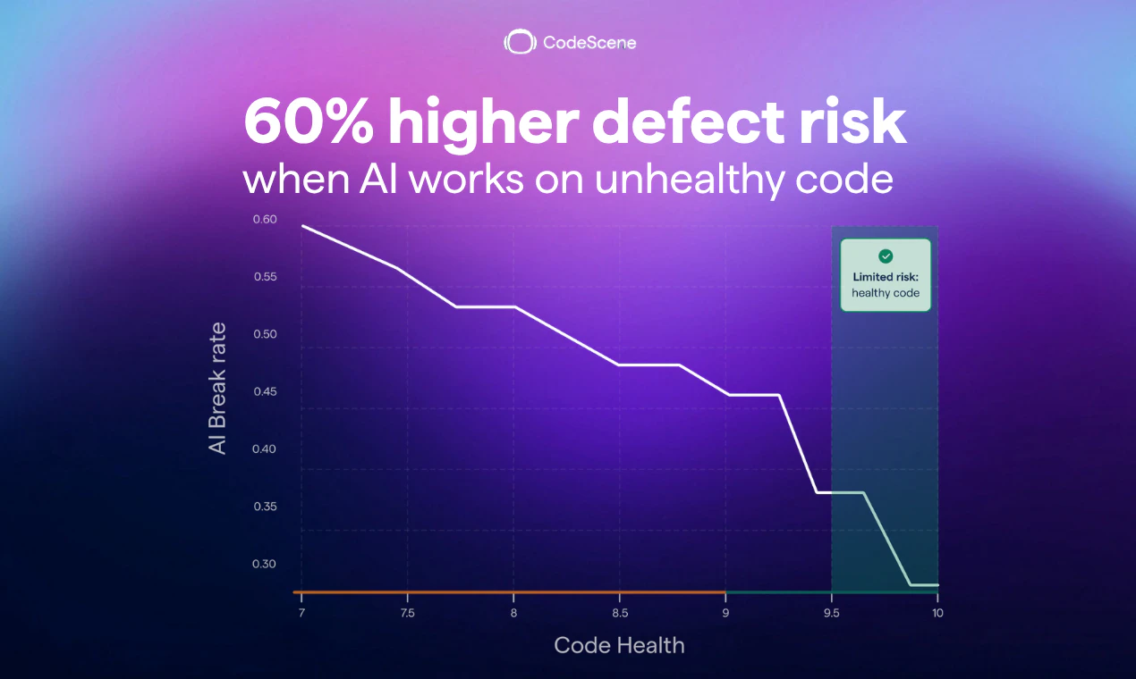 CodeScene: CodeHealth MCP Server screenshot 3