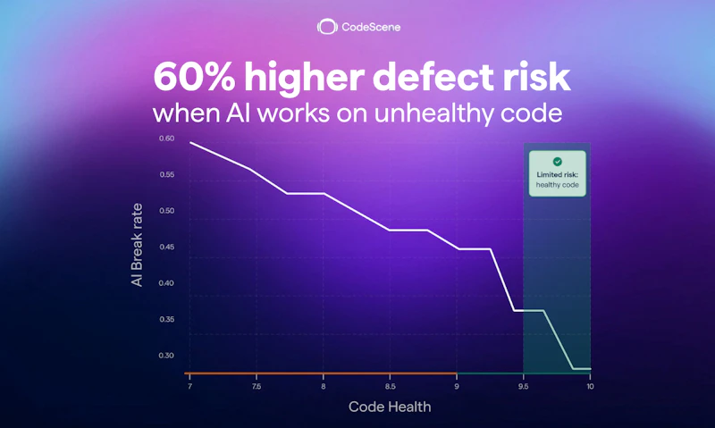 CodeHealth MCP Server by CodeScene screenshot 4