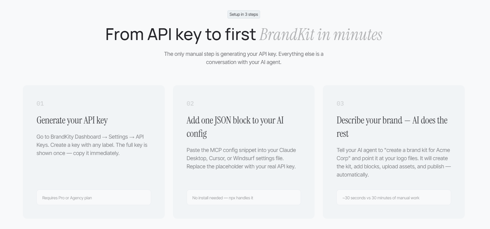 AI Brand Kit Creator by BrandKity gallery image