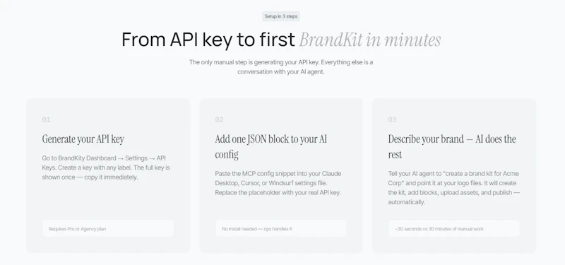 AI Brand Kit Creator by BrandKity screenshot 3