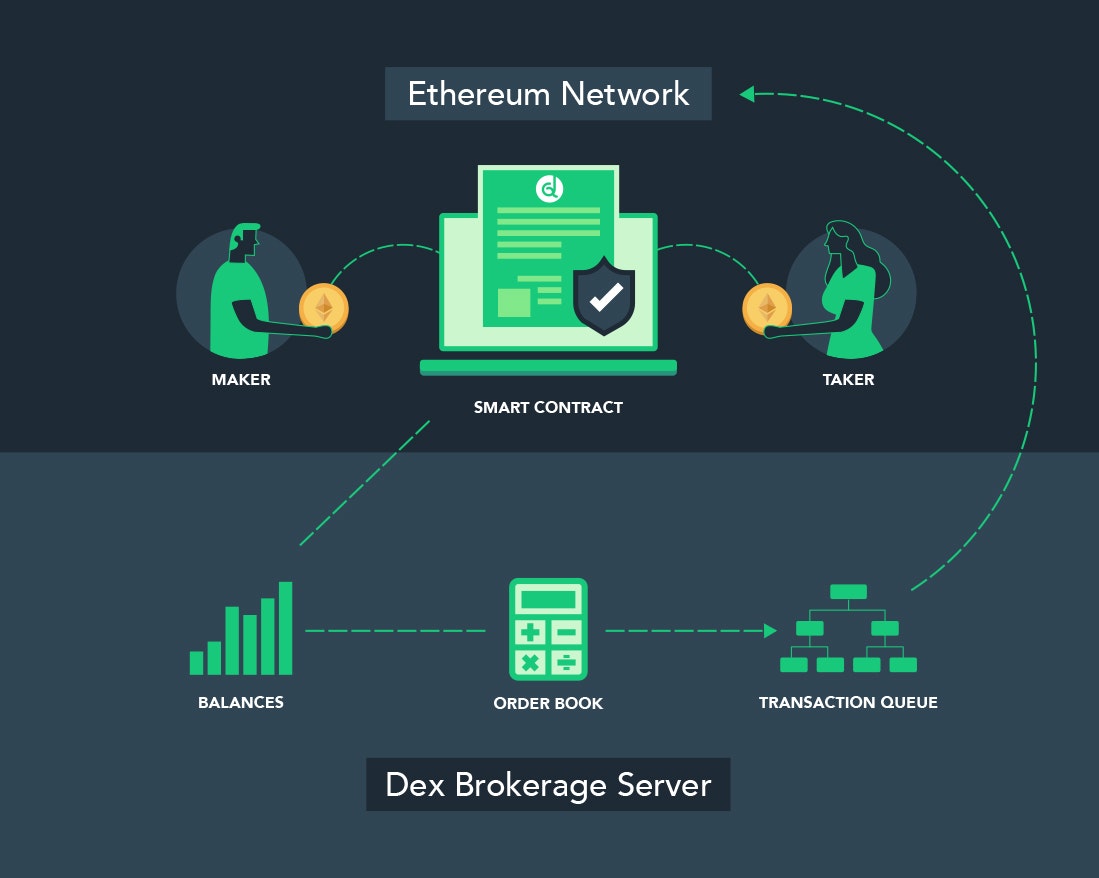 Dex Brokerage gallery image