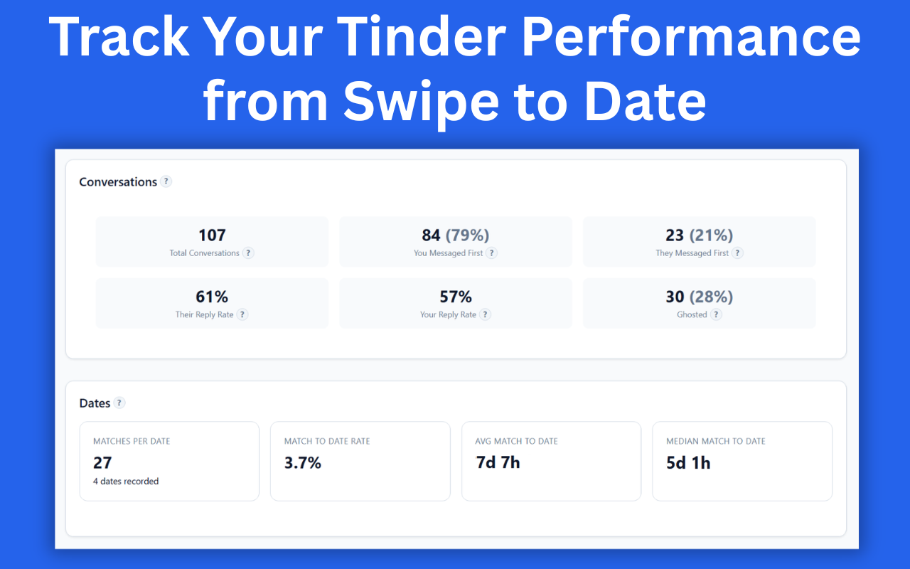 DateOptimizer - Tinder Analytics gallery image