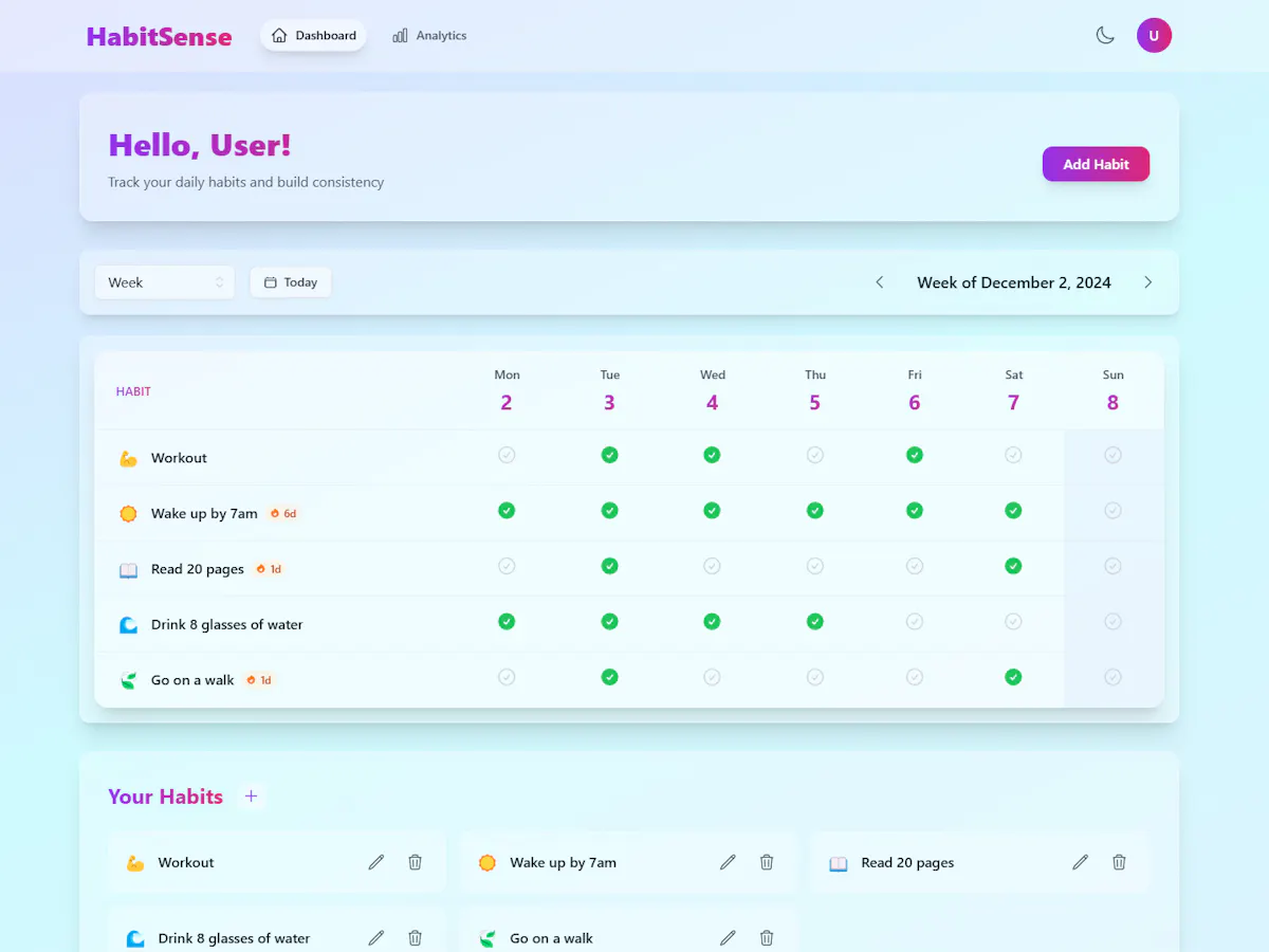 HabitSense