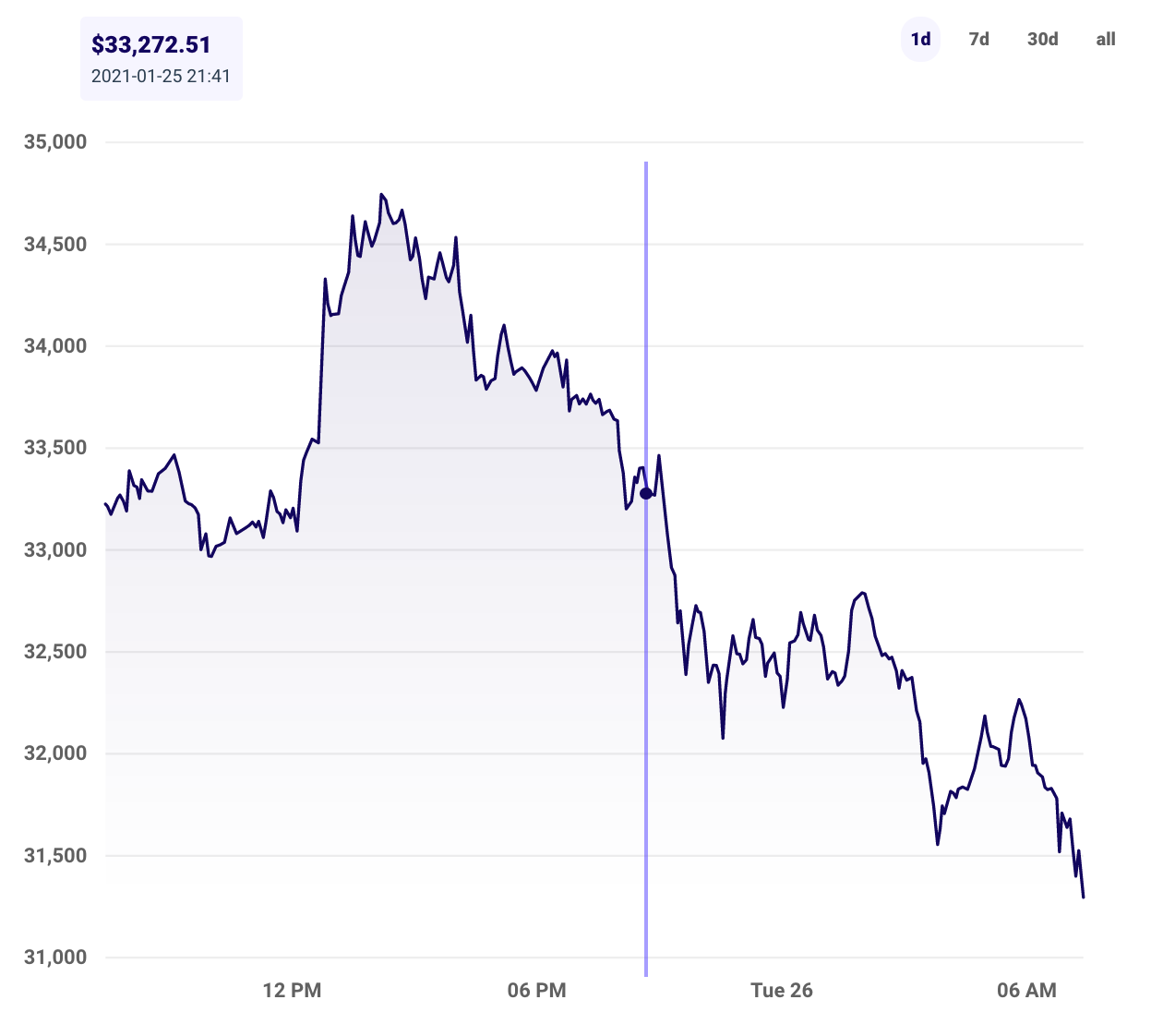 Just Bitcoin Trends gallery image