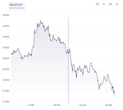 Just Bitcoin Trends gallery image